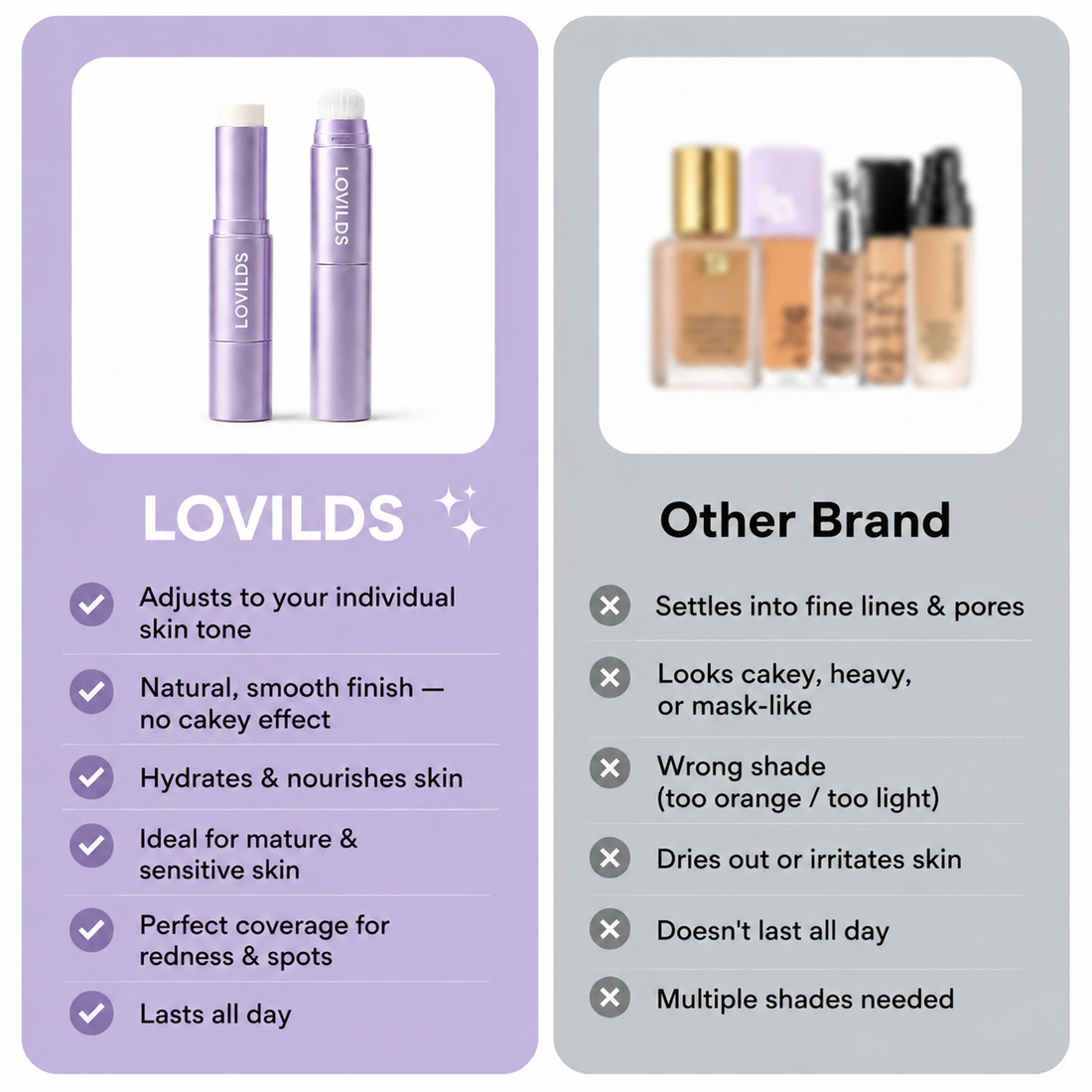 LOVILDS foundation comparison